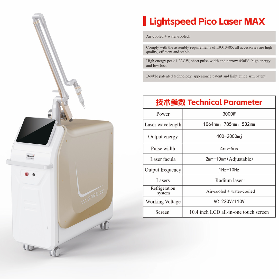 Lightspeed Pico Laser Series - CE certified